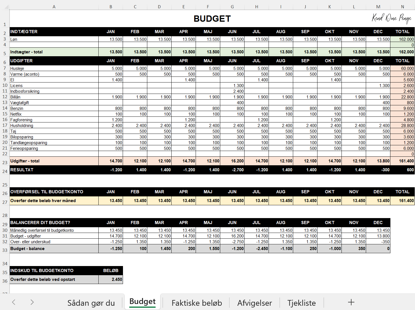 Den fulde version af budgetskemaet indeholder alt, hvad du skal bruge for at få og bevare overblikket – hele året